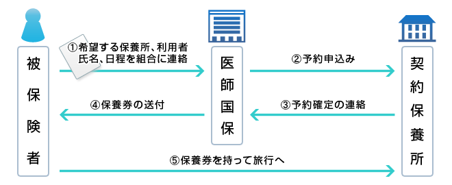 利用方法の図